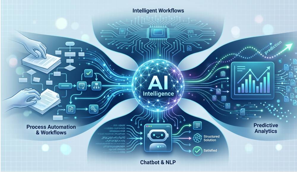 AI Automation